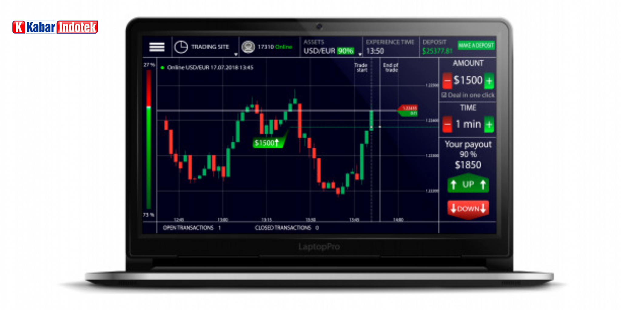 untung dari binary option